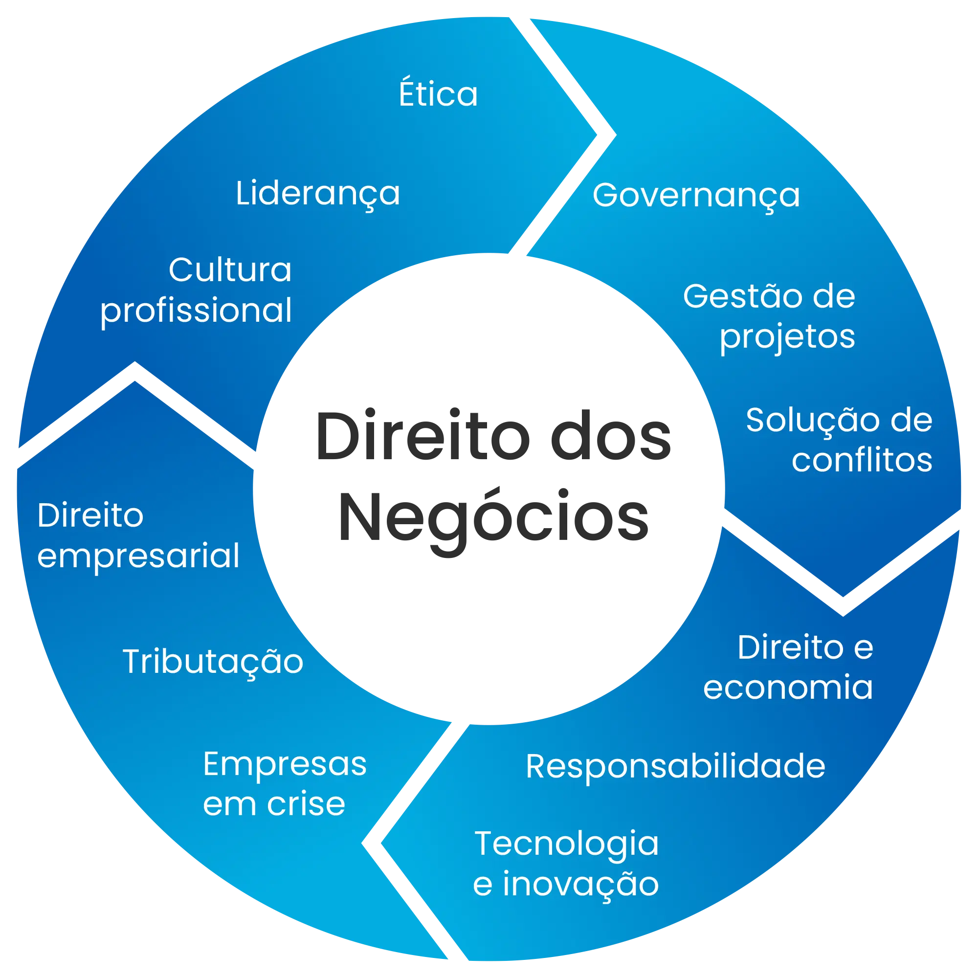 grafico-ise-llm grafico-ise-llm