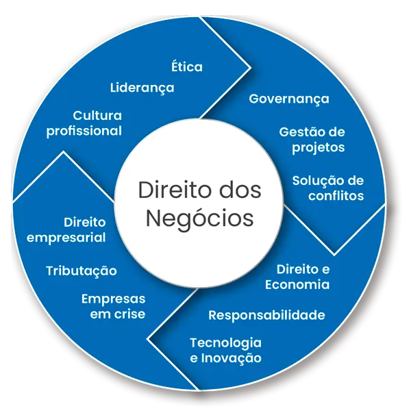 llm-temas